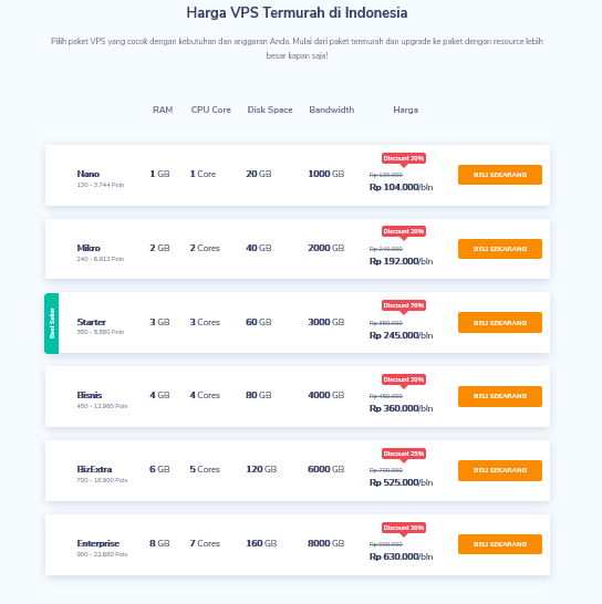 cloud vps hosting